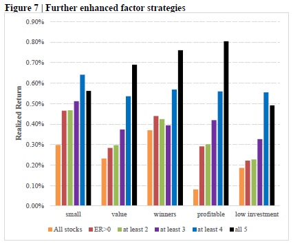 enhanced factor premiums 2